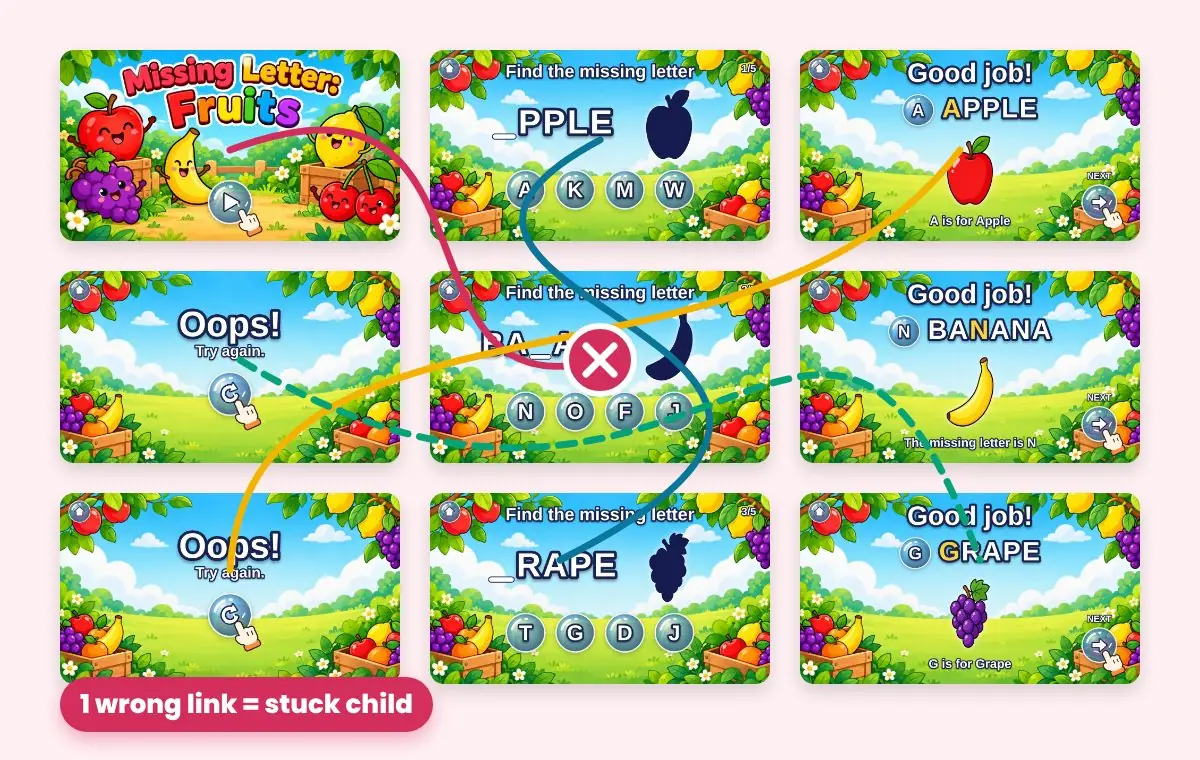 Game pages with tangled links